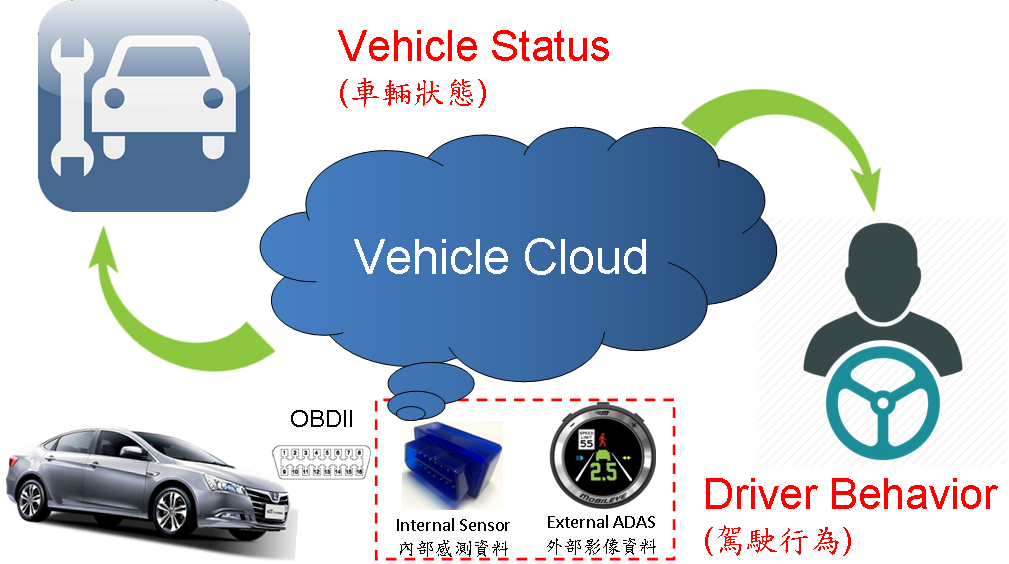 Analysis on Automotive Cyber Security (Detection and Prevention)